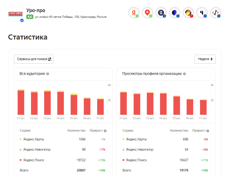 Статистика